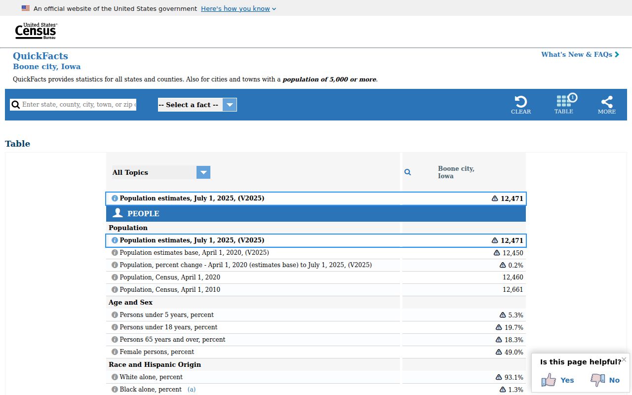 Boone County Census context for Boone criminal record searches